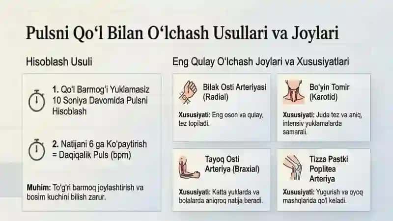Jsmoniy tarbiya darslarda pulsometriya o’lchash 3