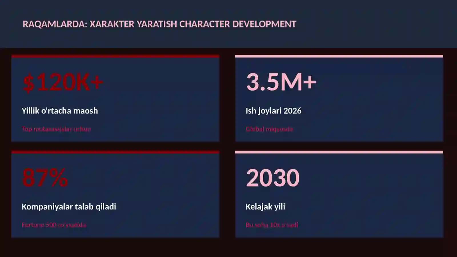 Xarakter yaratish character development 3