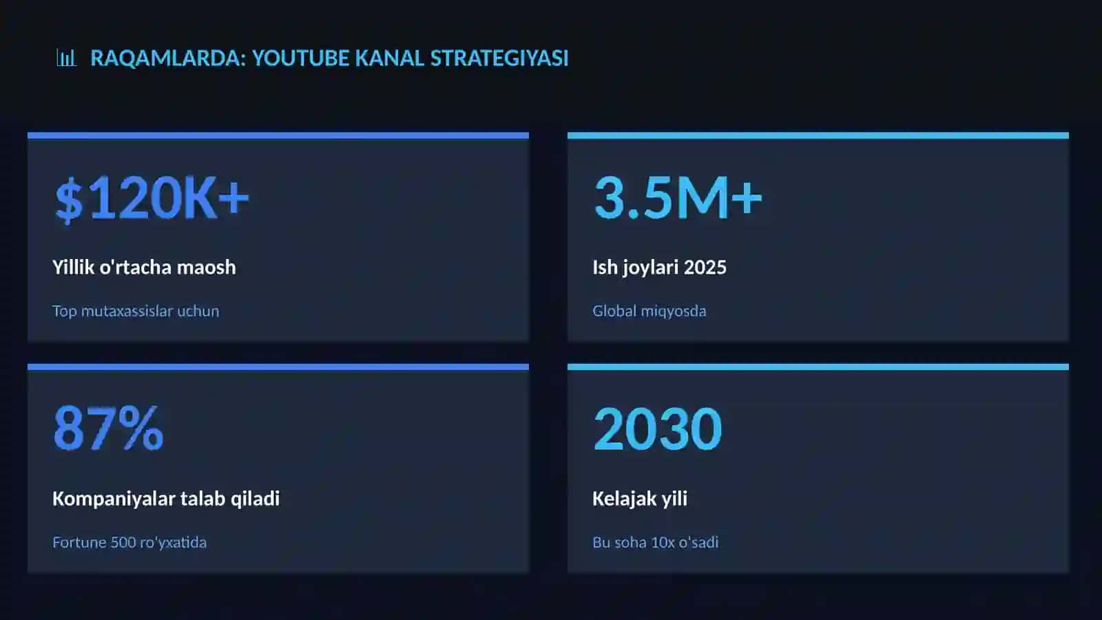 YouTube kanal strategiyasi 3
