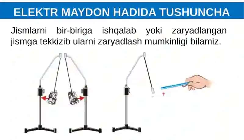 ELEKTR MAYDON 3