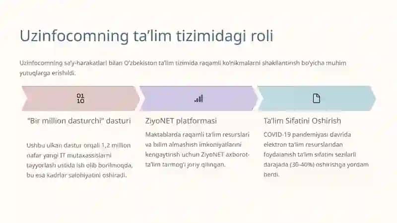 Raqamli O‘zbekiston–2030 strategiyasi 3