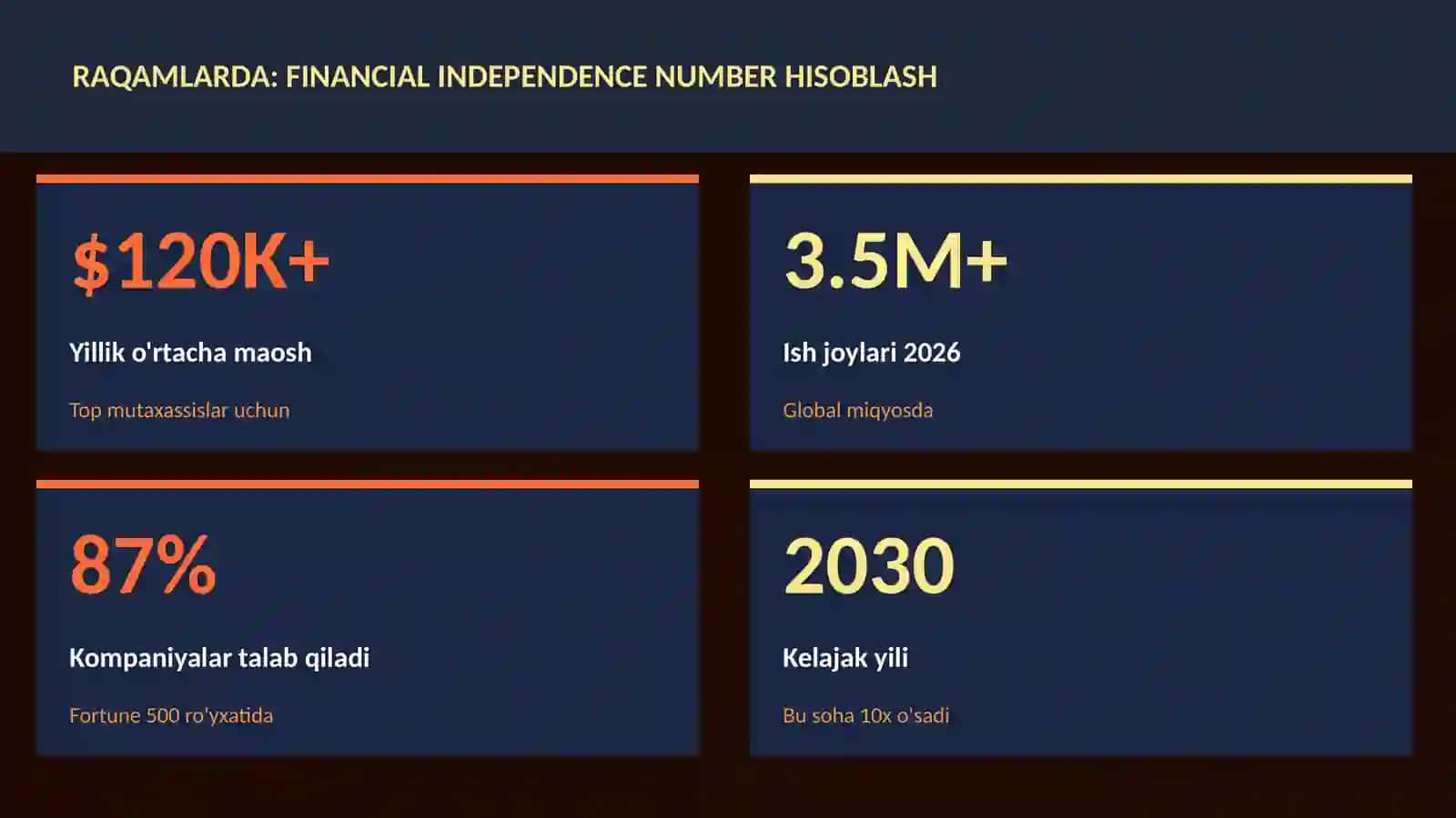 MOLIYA VA INVESTITSIYA 2026 3