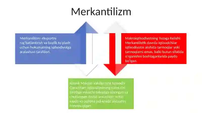 Makroiqtisodiyotning Yuzaga Kelishi: Klassik Maktab Vakillarning Iqtisodiy Qarashlari 3