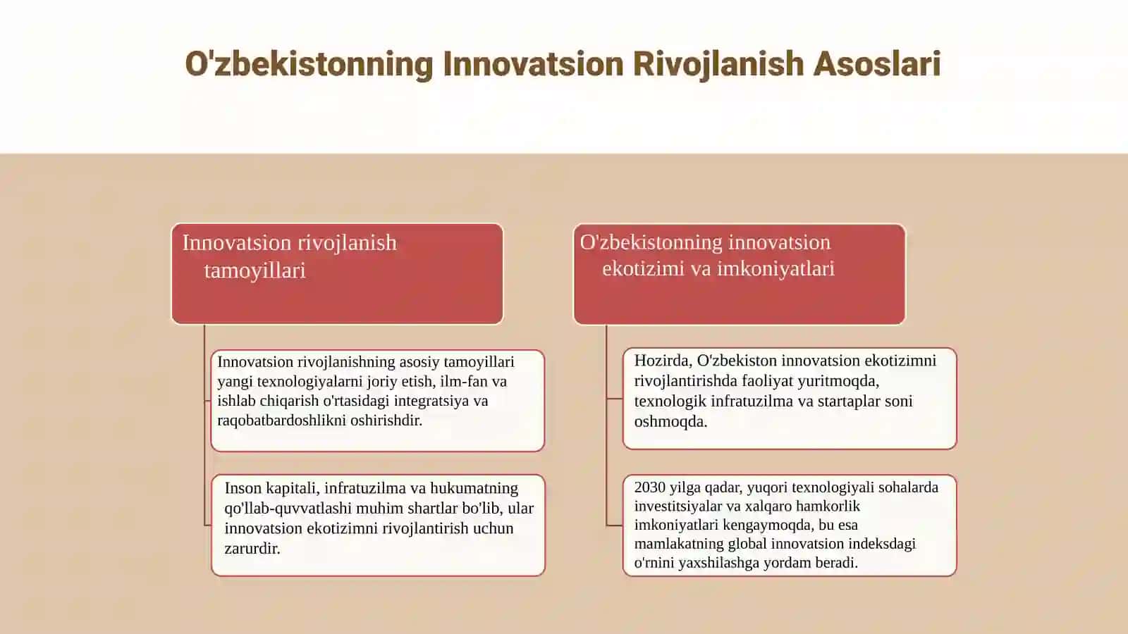 O'zbekistonning Innovatsion Rivojlanish Asoslari 3
