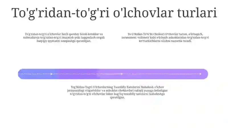 Tog'Ridan-To'G'Ri (Tezkor) O'Chovlar. Tog'Ridan-Togri Olchovlarning Tasodifiy Xatolarini Baholash 3