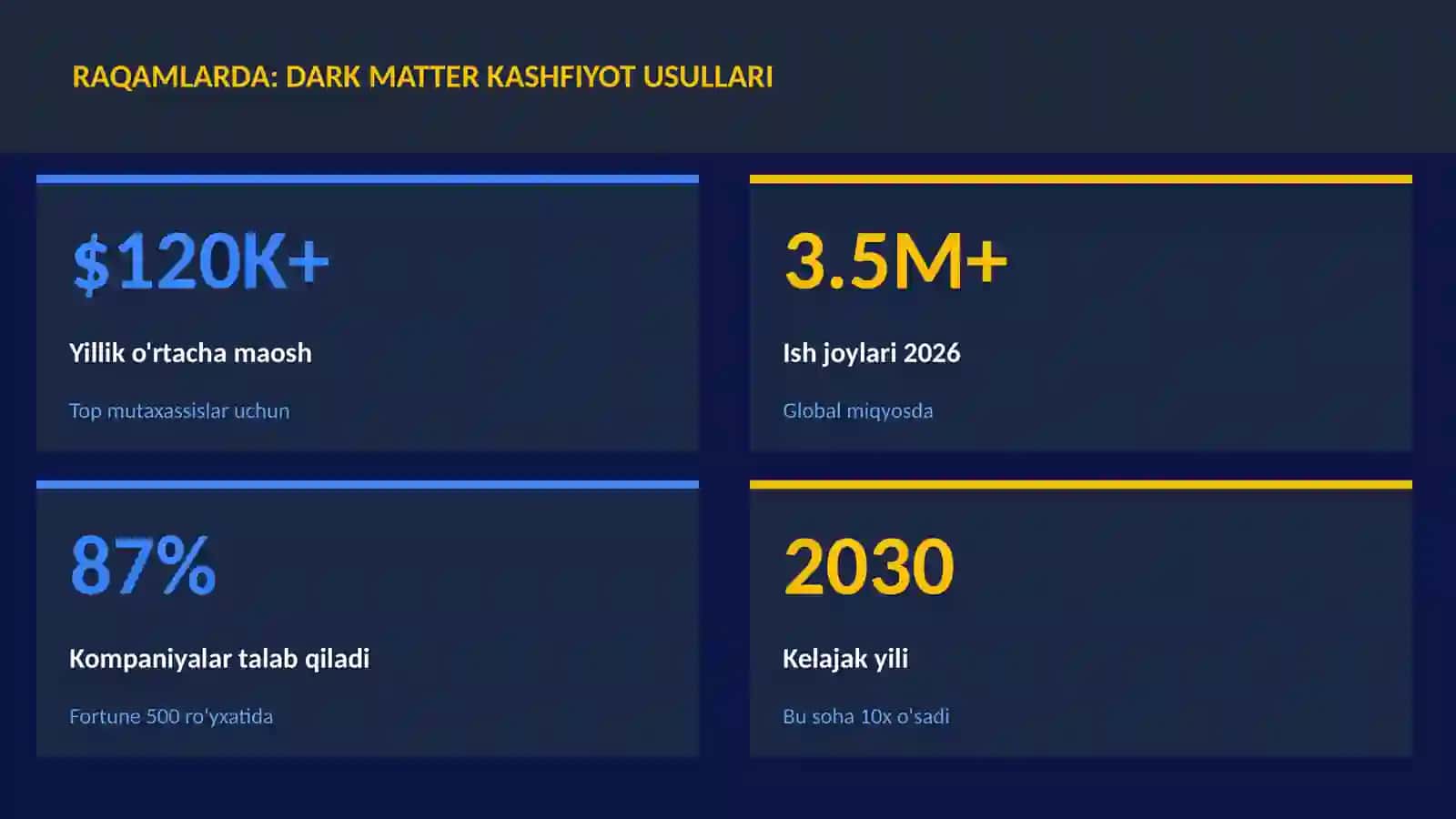 KOSMIK TEXNOLOGIYALAR 3