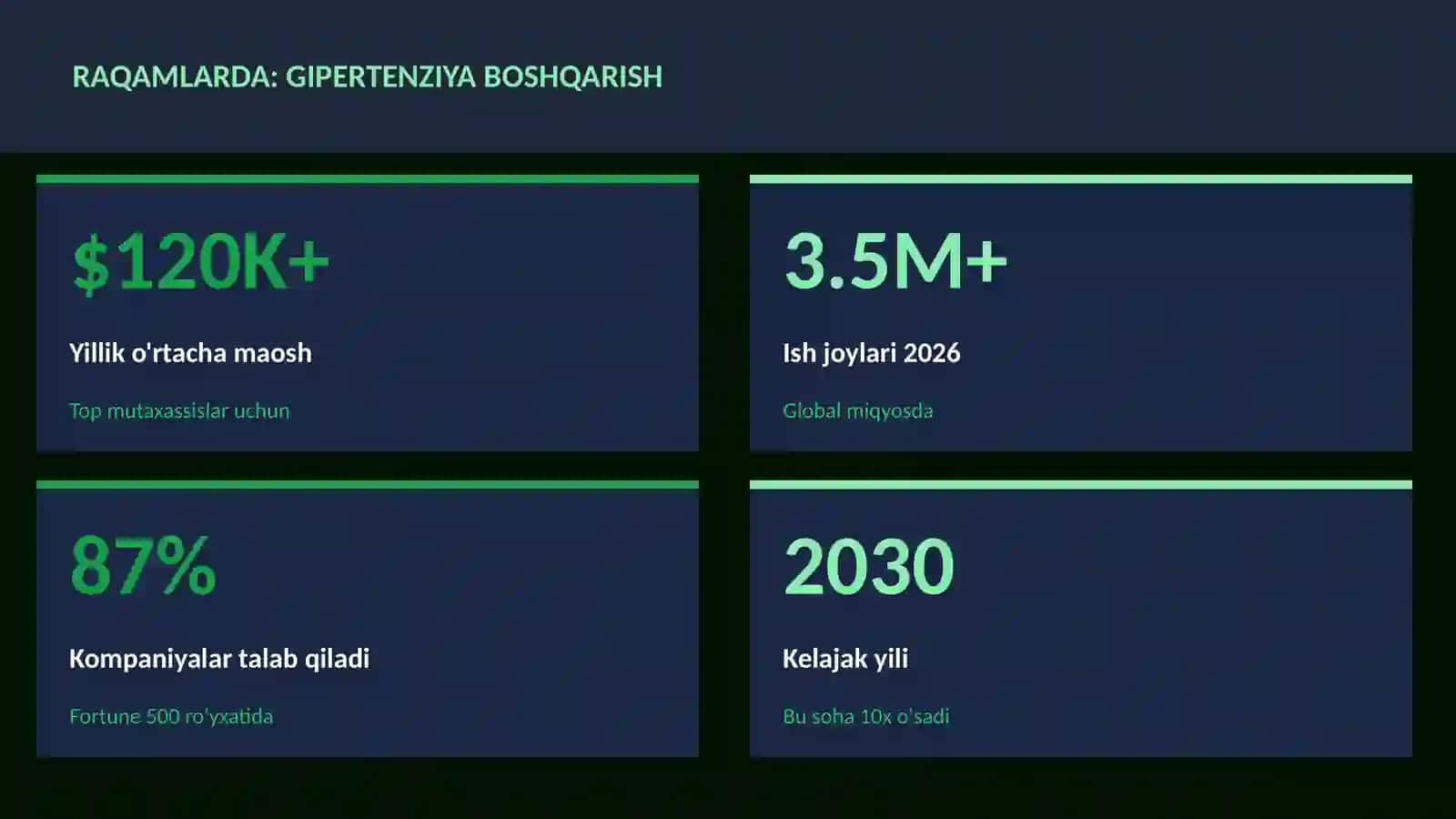 Gipertenziya boshqarish 3