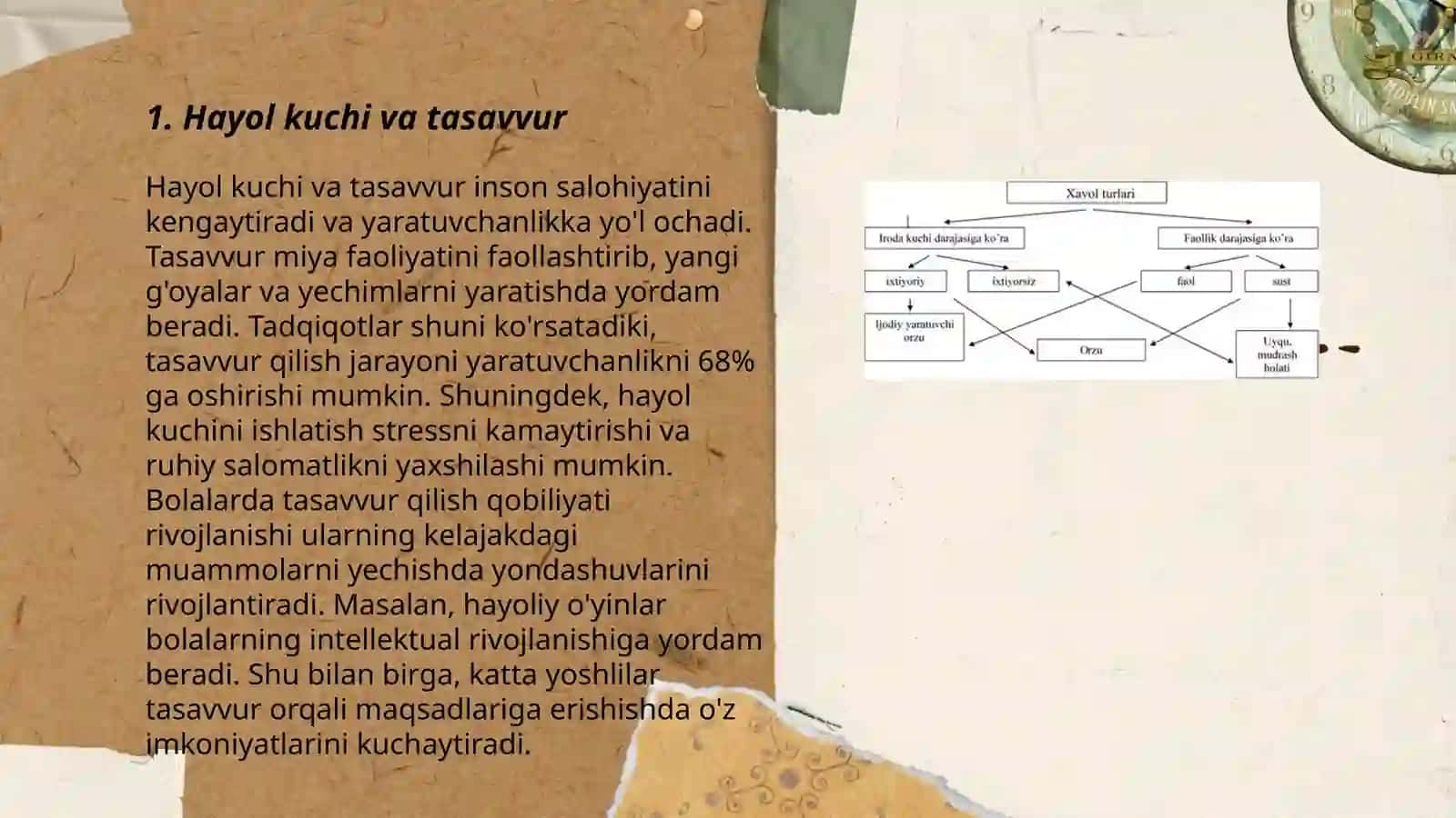 Hayol va tasavvurlar 3