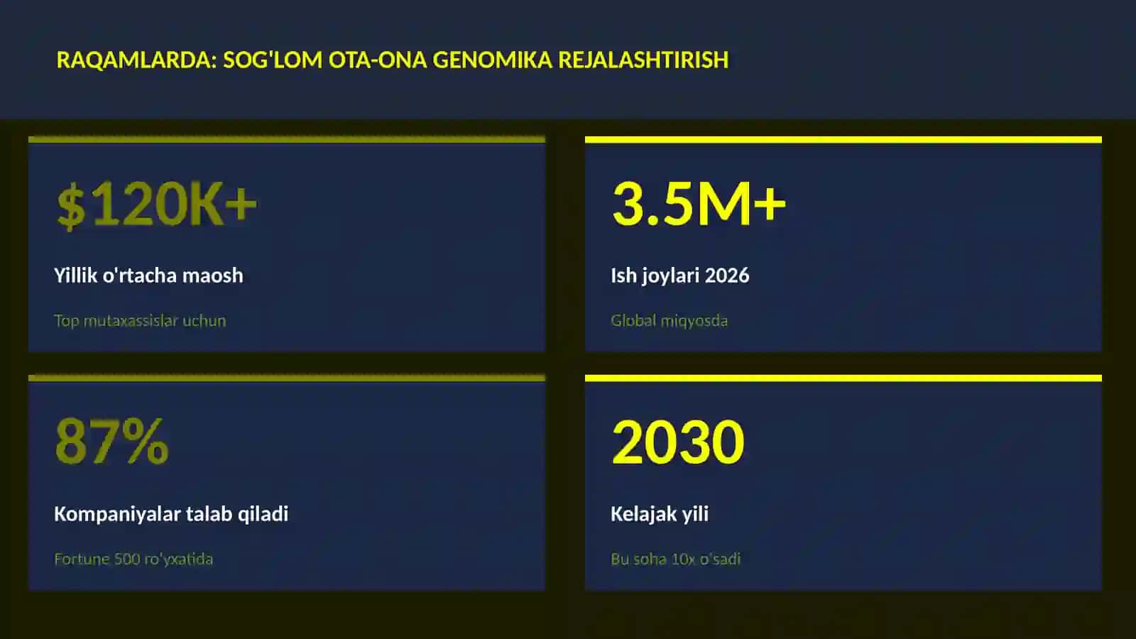 BIOTEXNOLOGIYA VA GENOMIKA 3