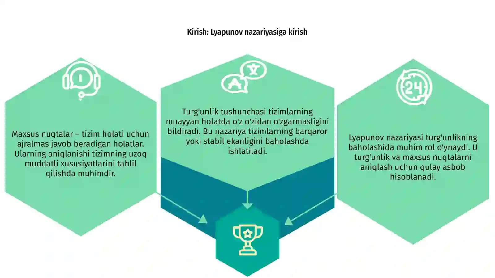 Lyapunov ma'nosidagi turg'unlik va maxsus nuqtalar 3