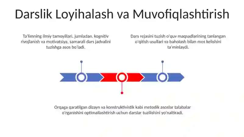 Ta'lim muassassasida dars jadvali tuzilishining ilmiy metodik asoslari 3