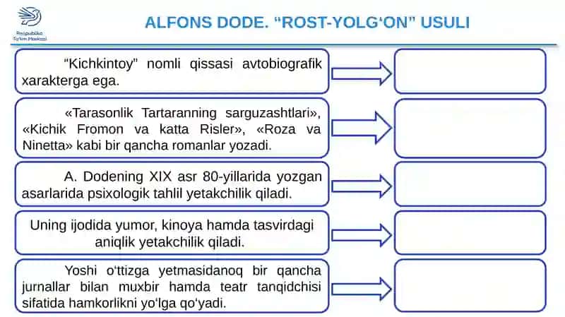 “So‘nggisaboq” hikoyasi, “ROST-YOLG‘ON” USULI 3
