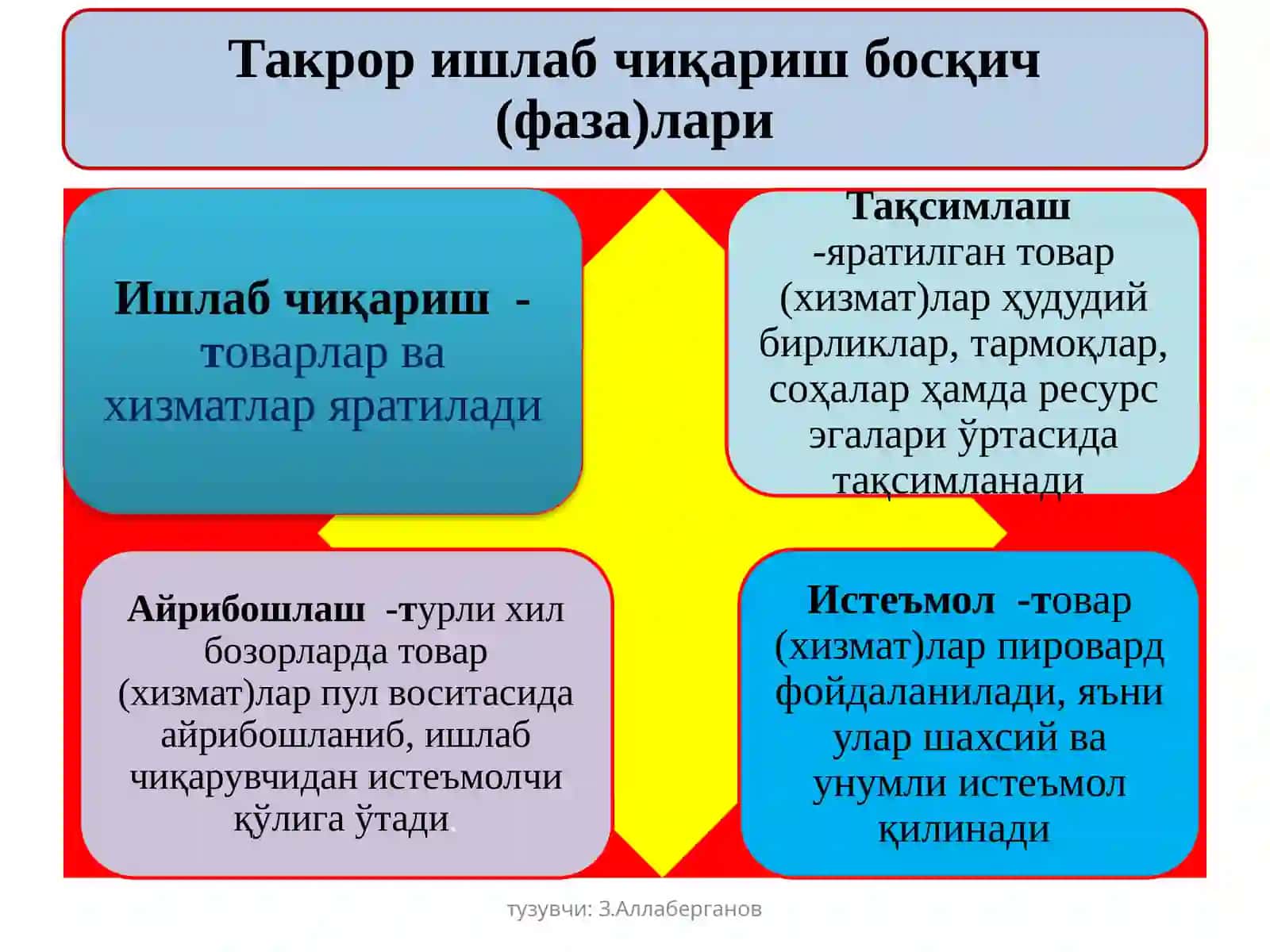 З.Аллаберганов 3
