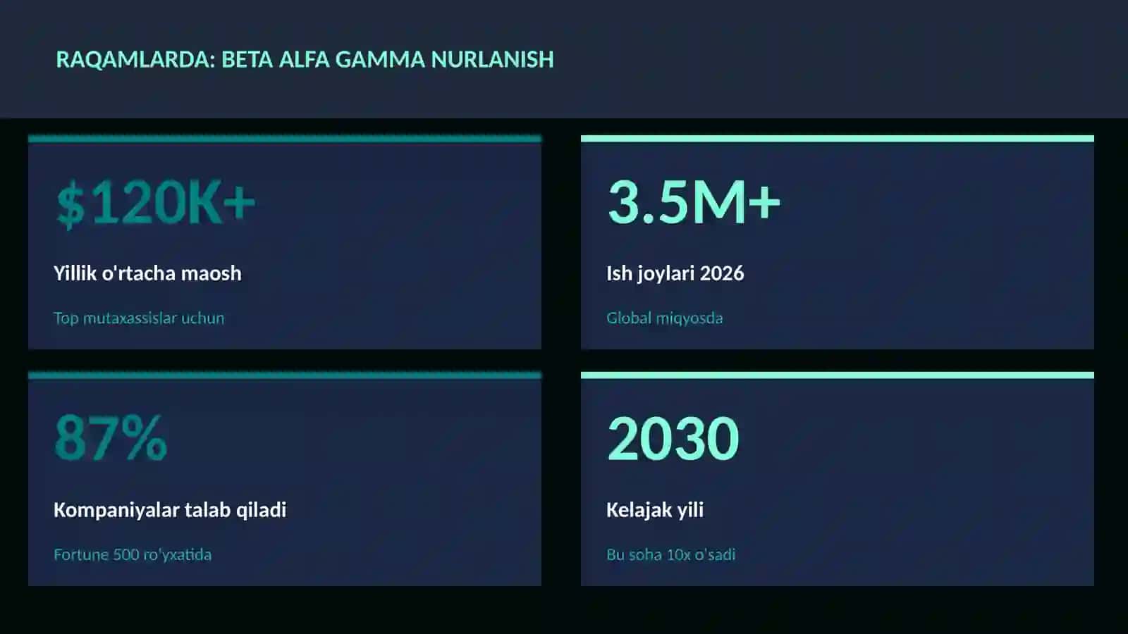 FIZIKA — UY VAZIFALARI 3