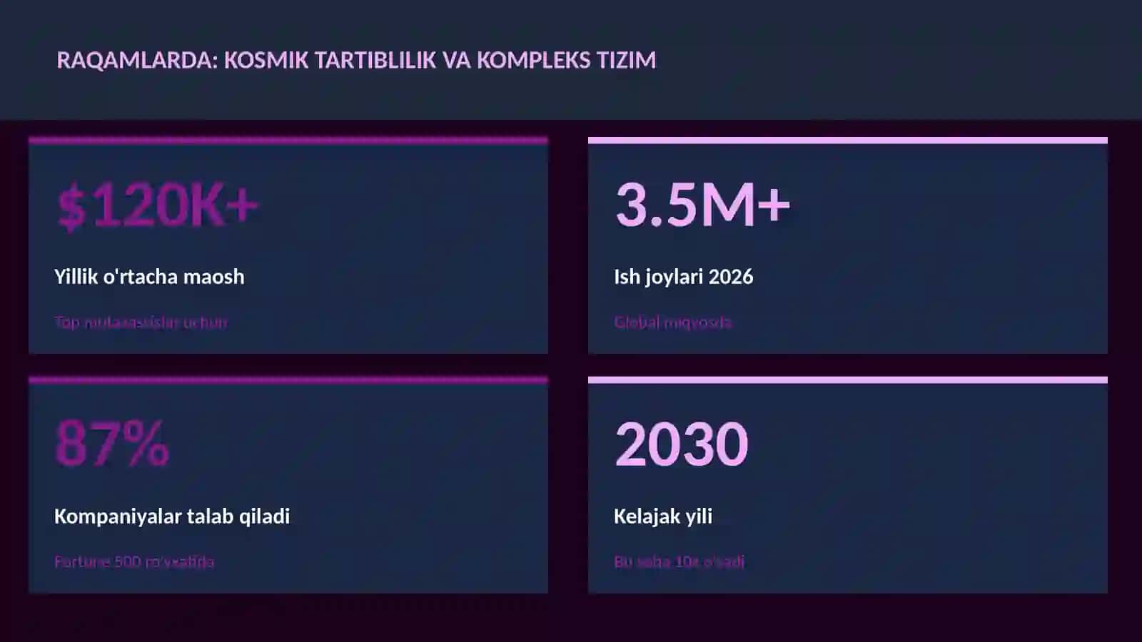 KOSMIK TEXNOLOGIYALAR 3