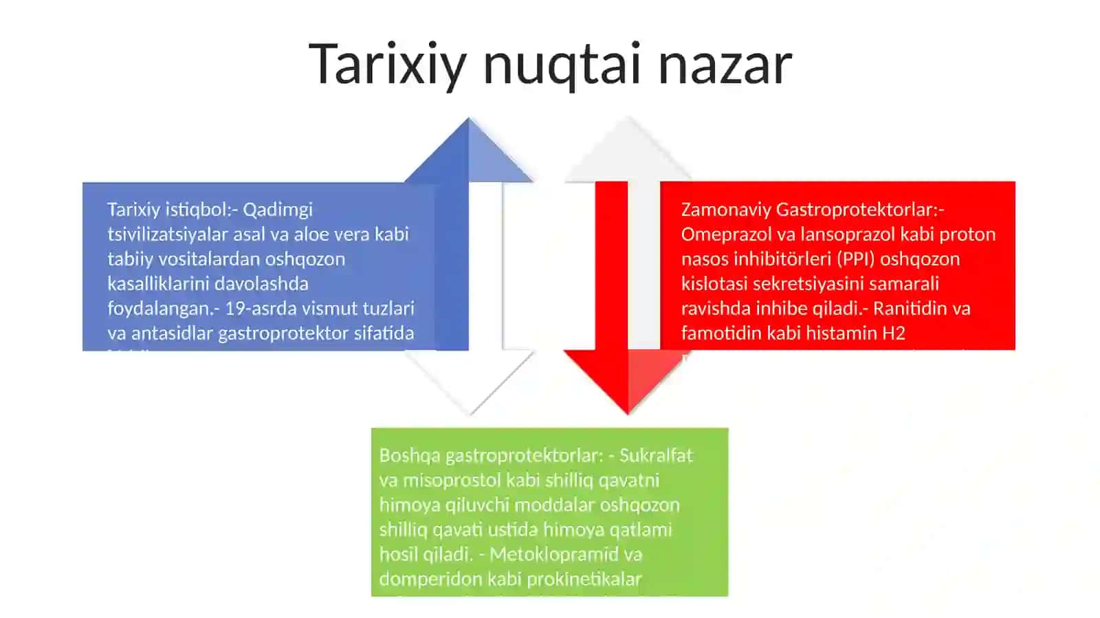 Zamonaviy Gastroprotektorlar 3