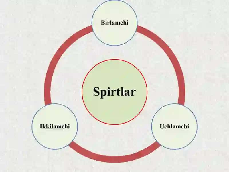 Ko’p atomli spirtlar 3