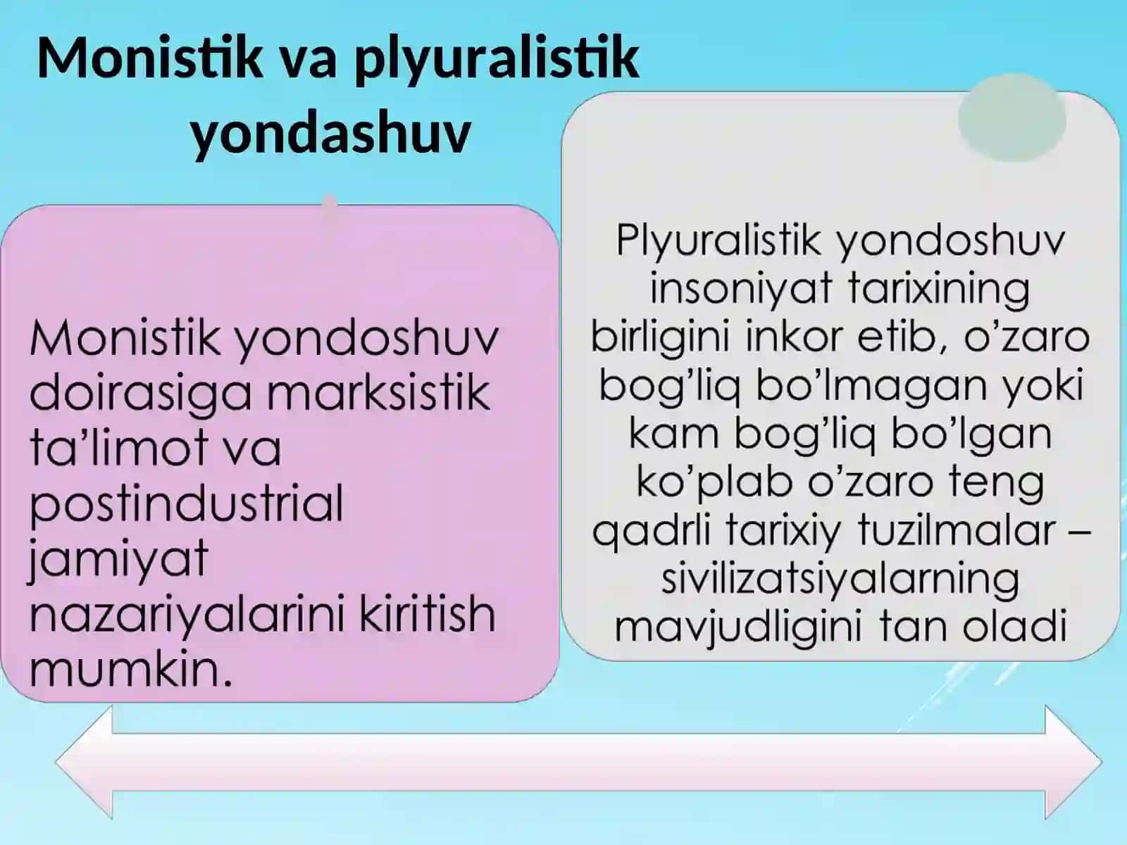 Jamiyat falsafasi 3
