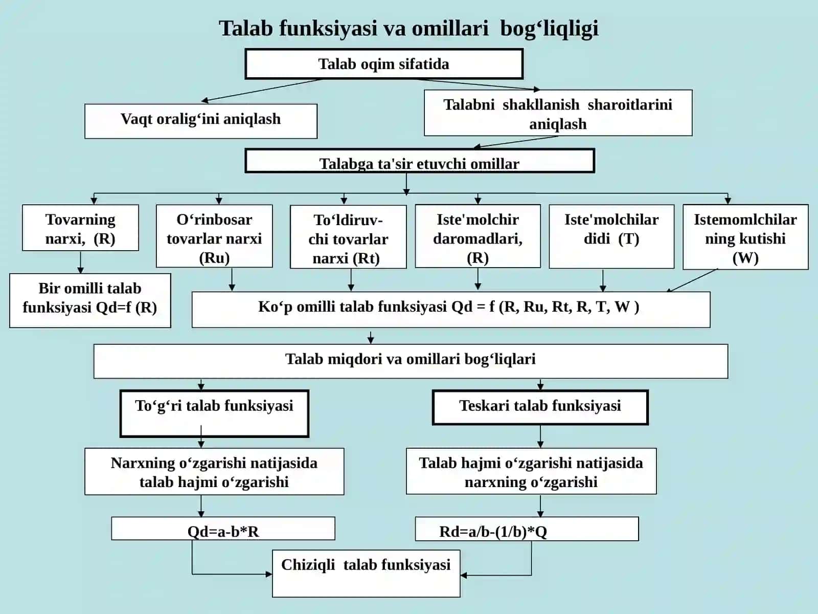 Bozor muvozanati konsepsiyasi 3