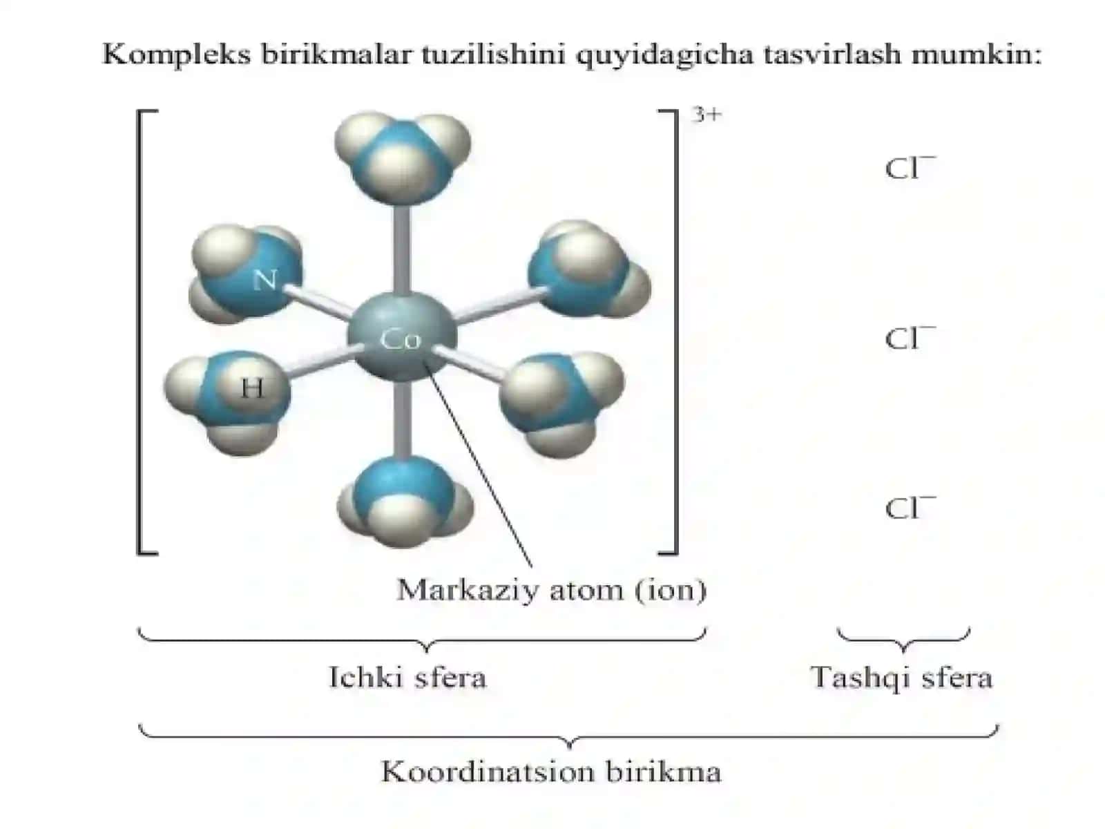 Ligandlar Bilan Tanishtirish 3