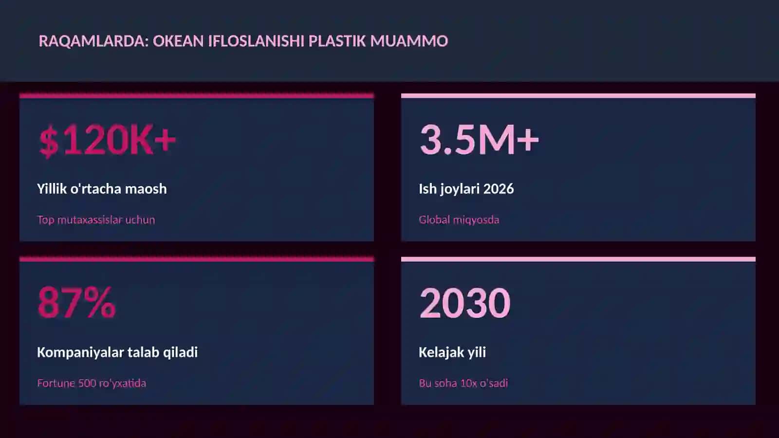 Okean ifloslanishi plastik muammo 3