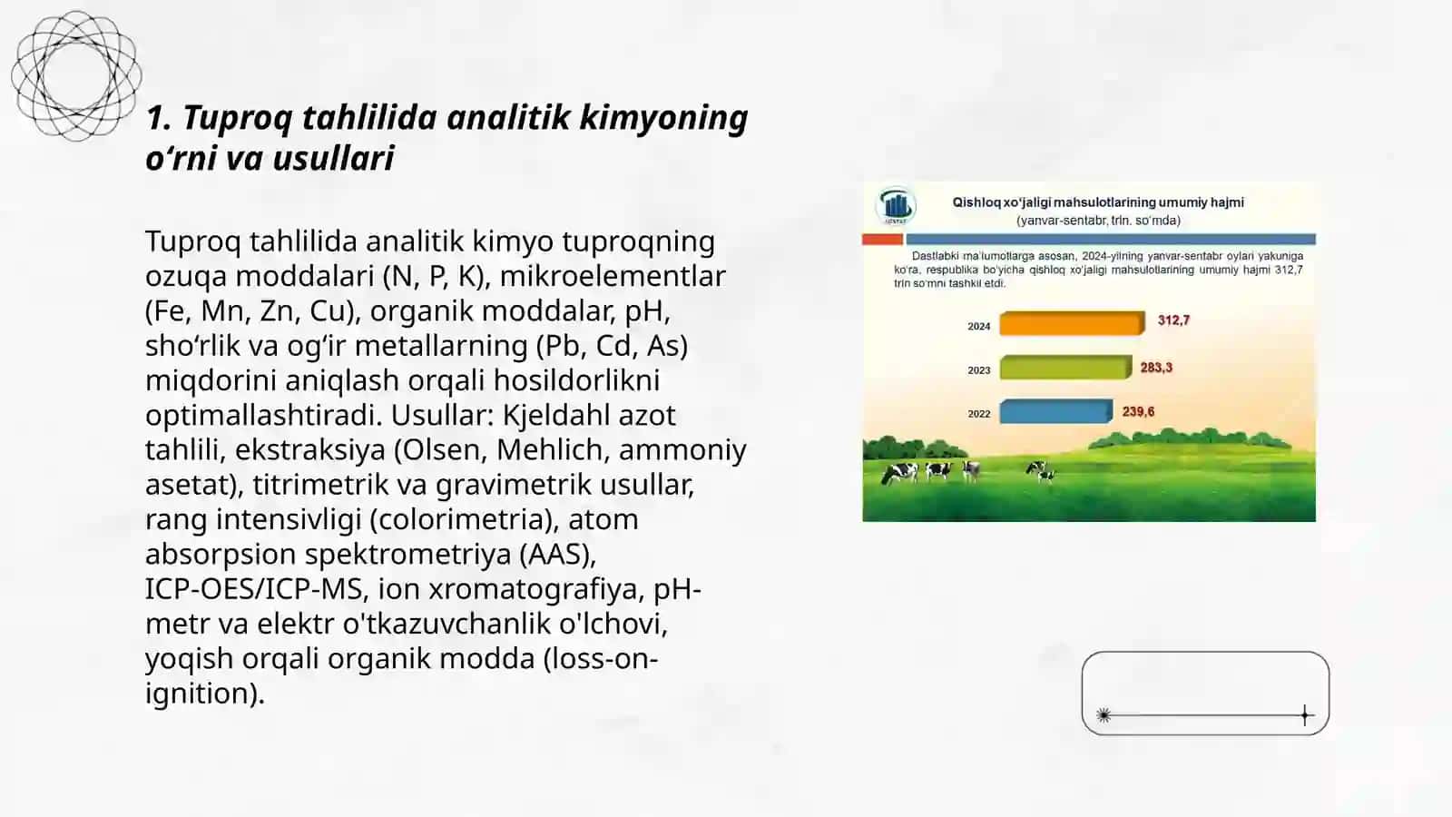 Tuproq tahlilida analitik kimyoning oʻrni va usullari 3