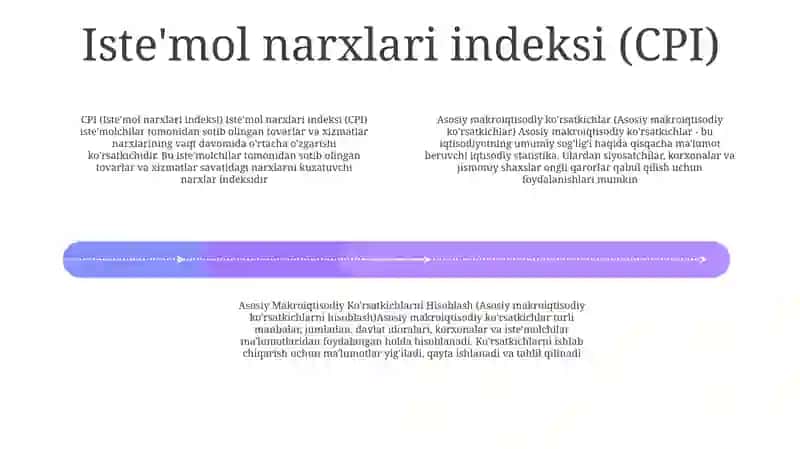 Asosiy Makroiqtisodiy Koʻrsatkichlar 3