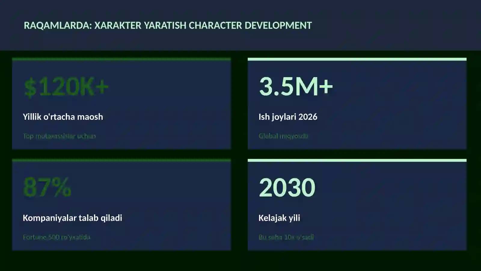 Xarakter yaratish character development 3