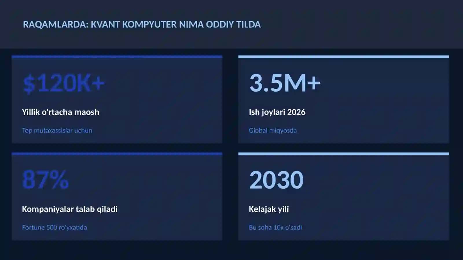 Kvant kompyuter nima oddiy tilda 3