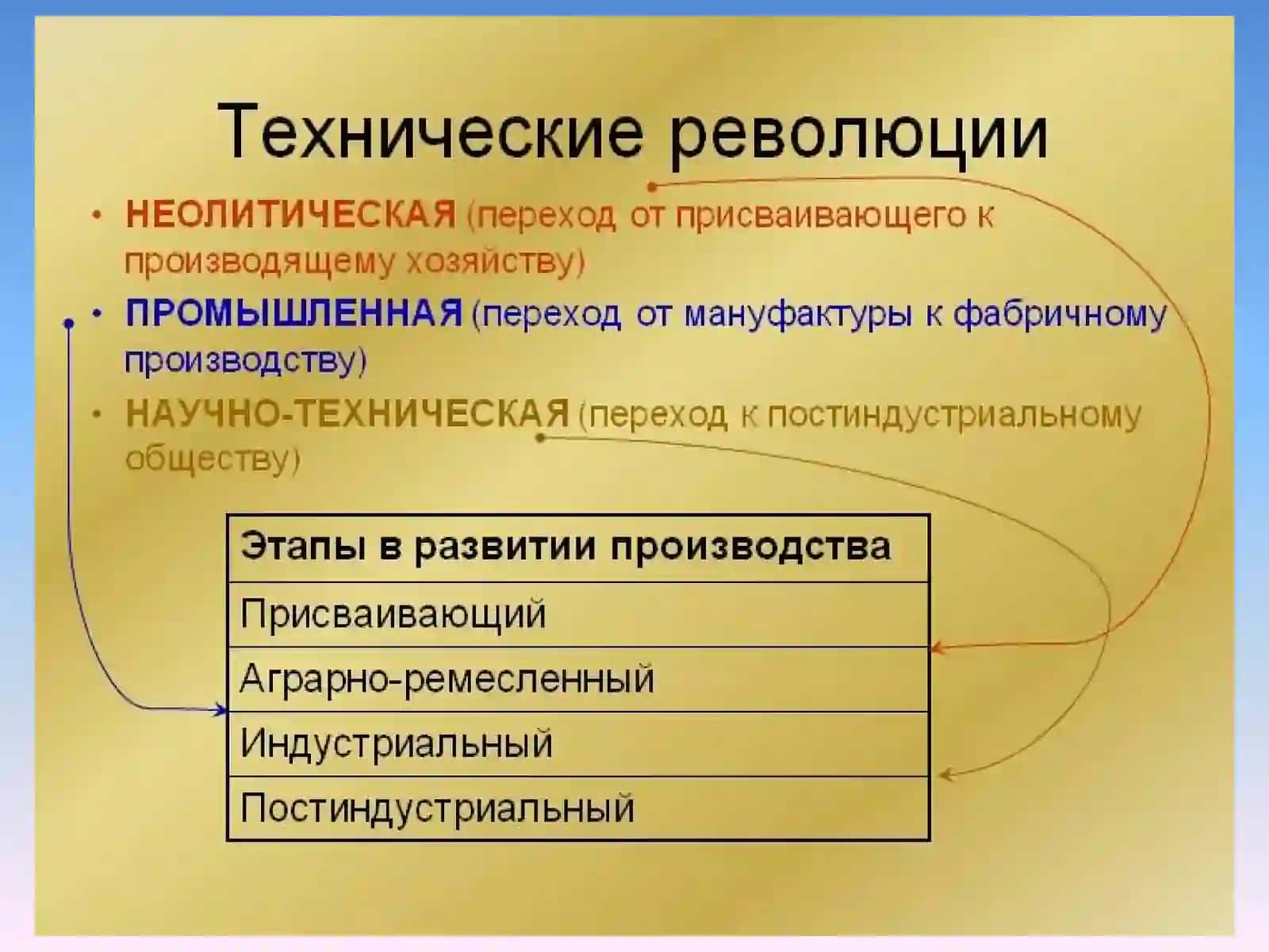 РИСК 3