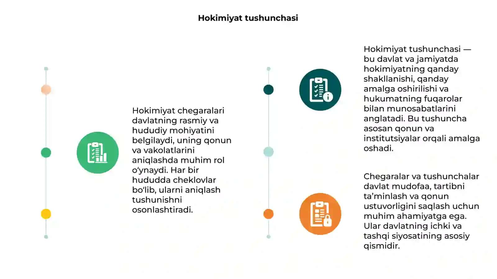 Hokimiyat chegaralari 3
