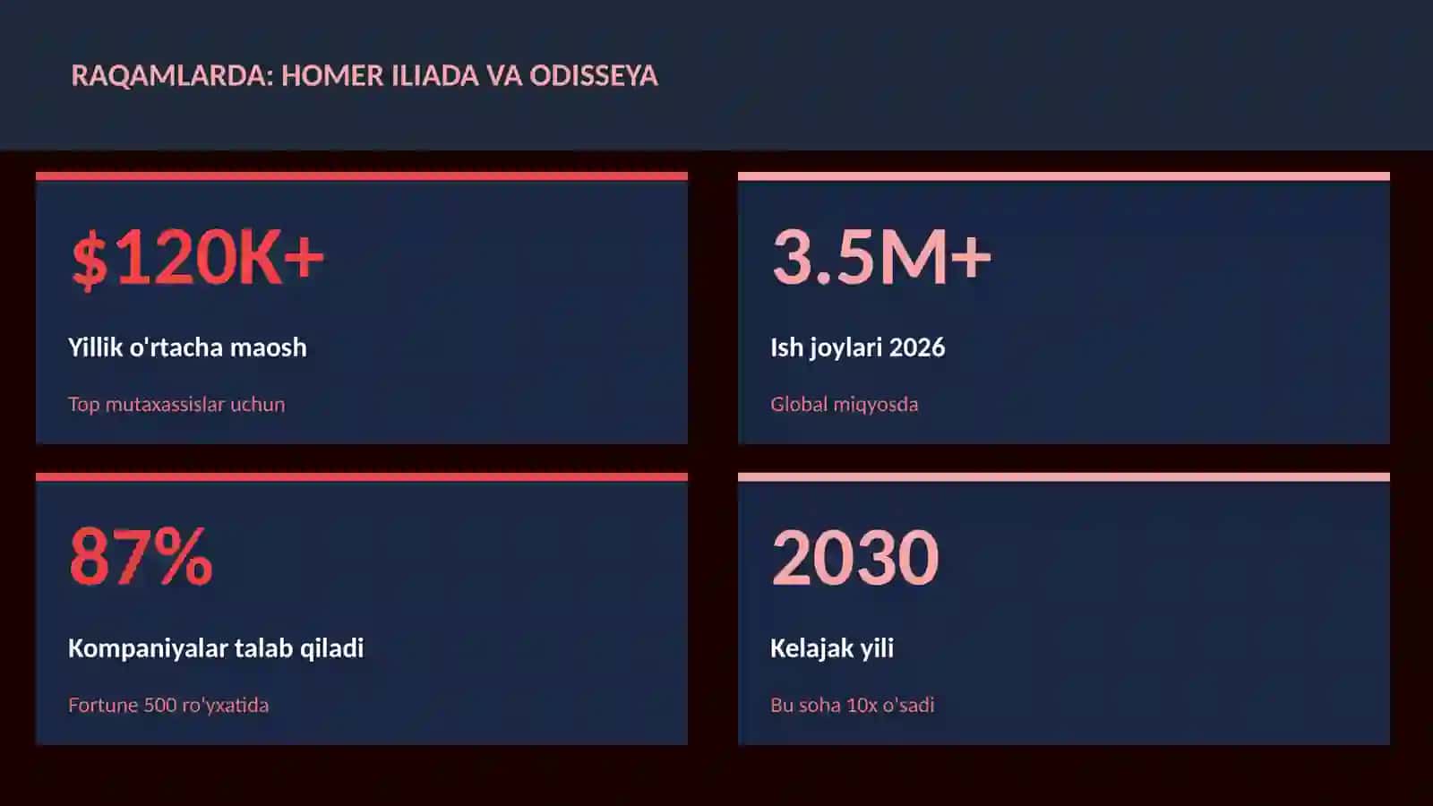 Homer Iliada va Odisseya 3