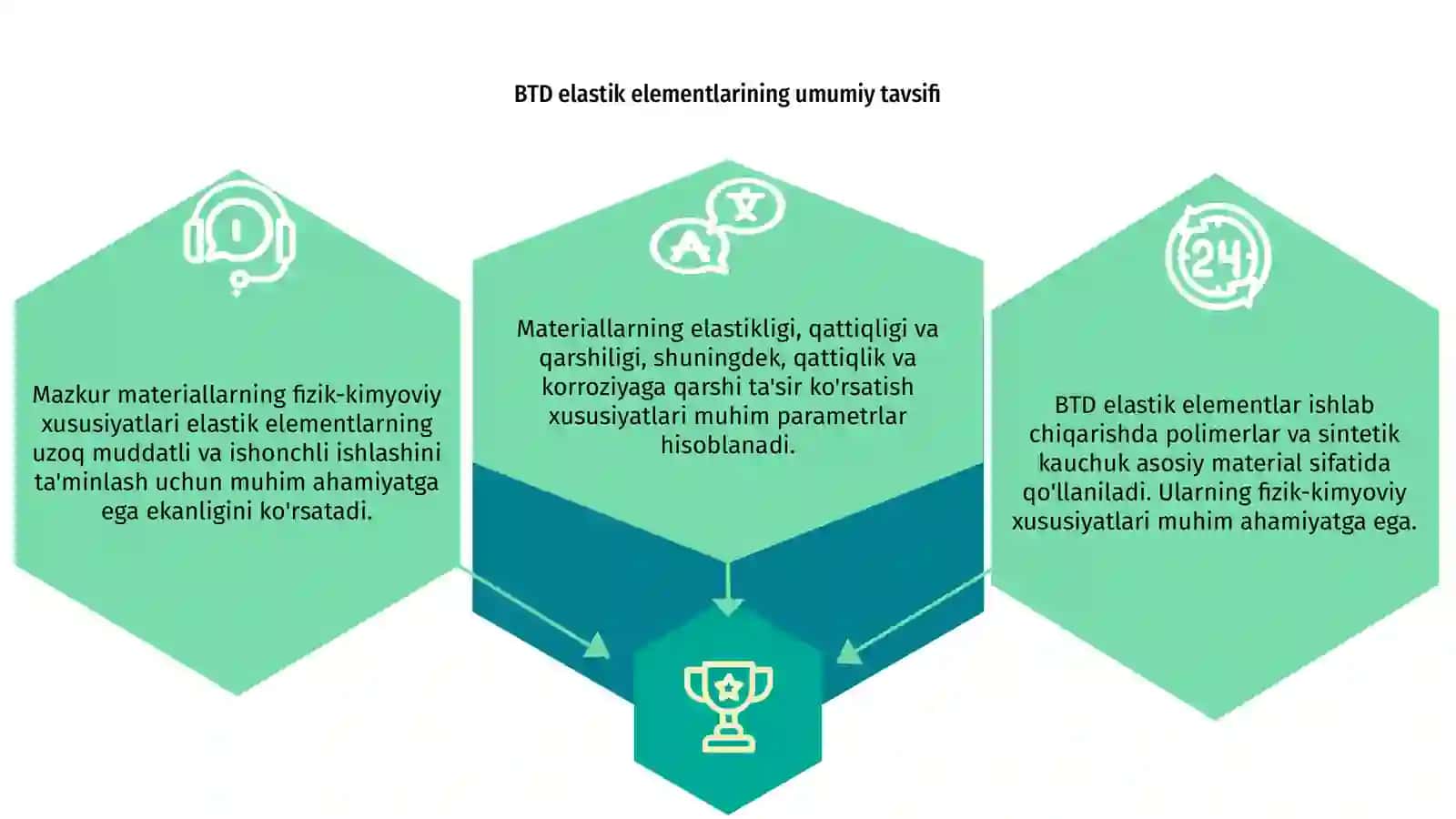 BTD Elastik Elementlarining Kimyoviy Xususiyatlari 3