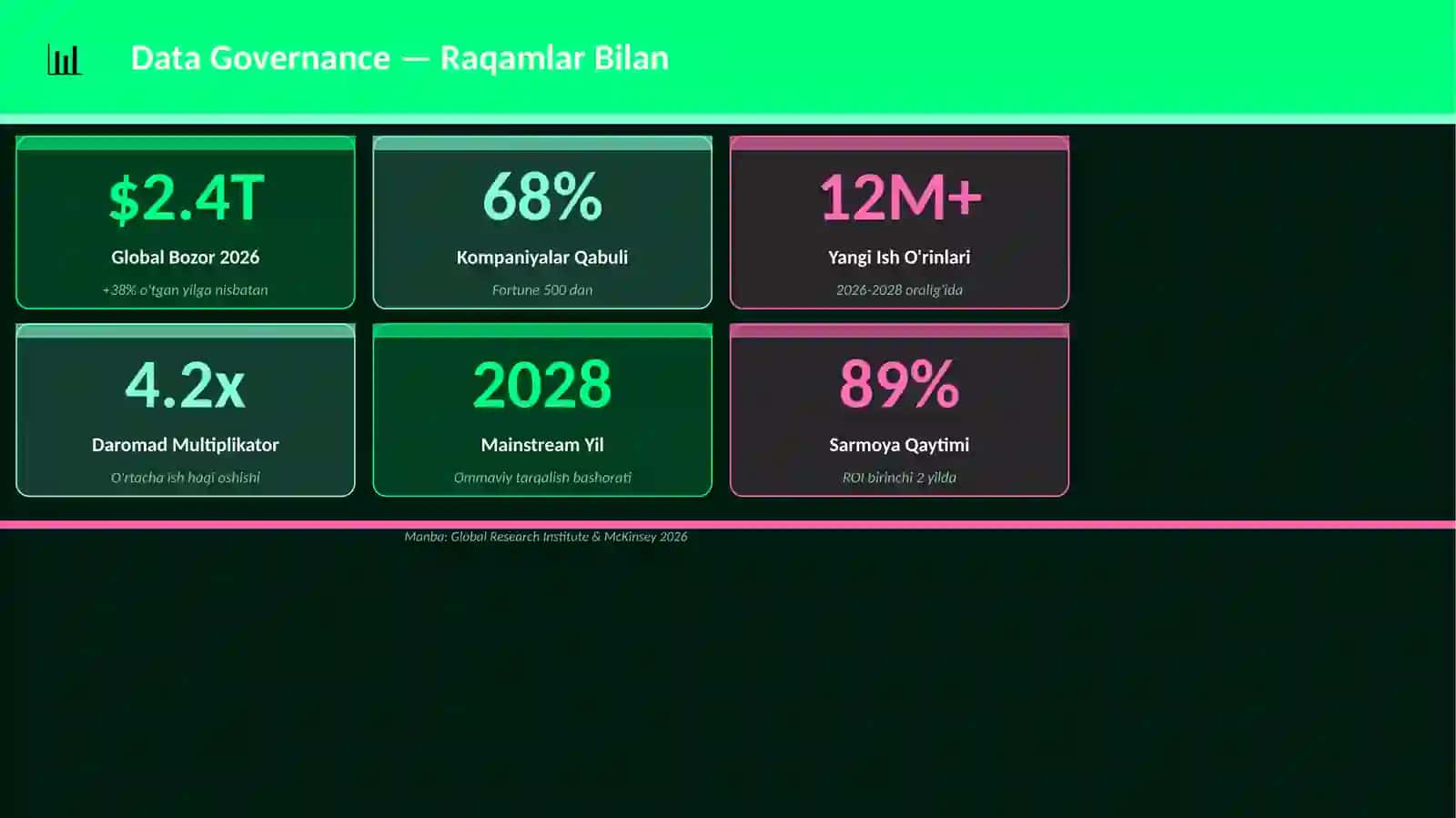 Data Governance Mukammal Premium Taqdimot — 25 ta Slayd 3