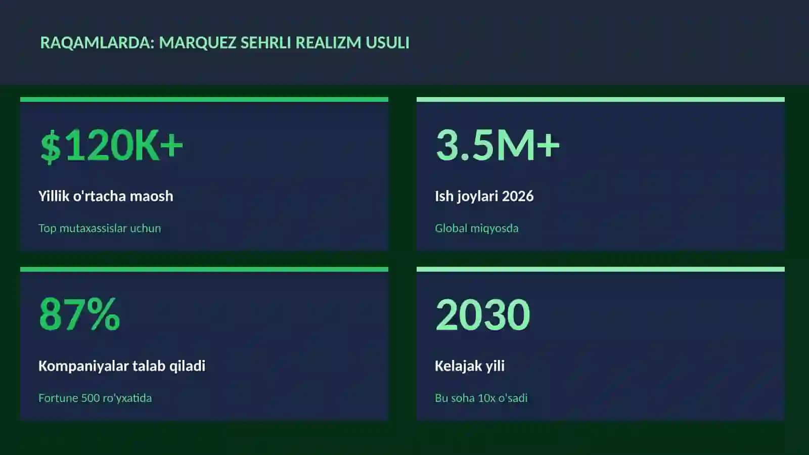 Marquez sehrli realizm usuli 3