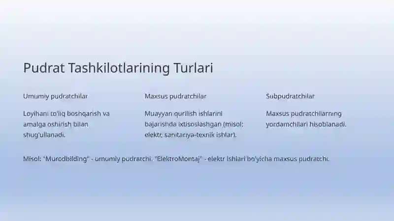 Pudrat tashkilotlari va firmalari - qurilishni boshqarishdagi asosiy bo'g'inlar 3