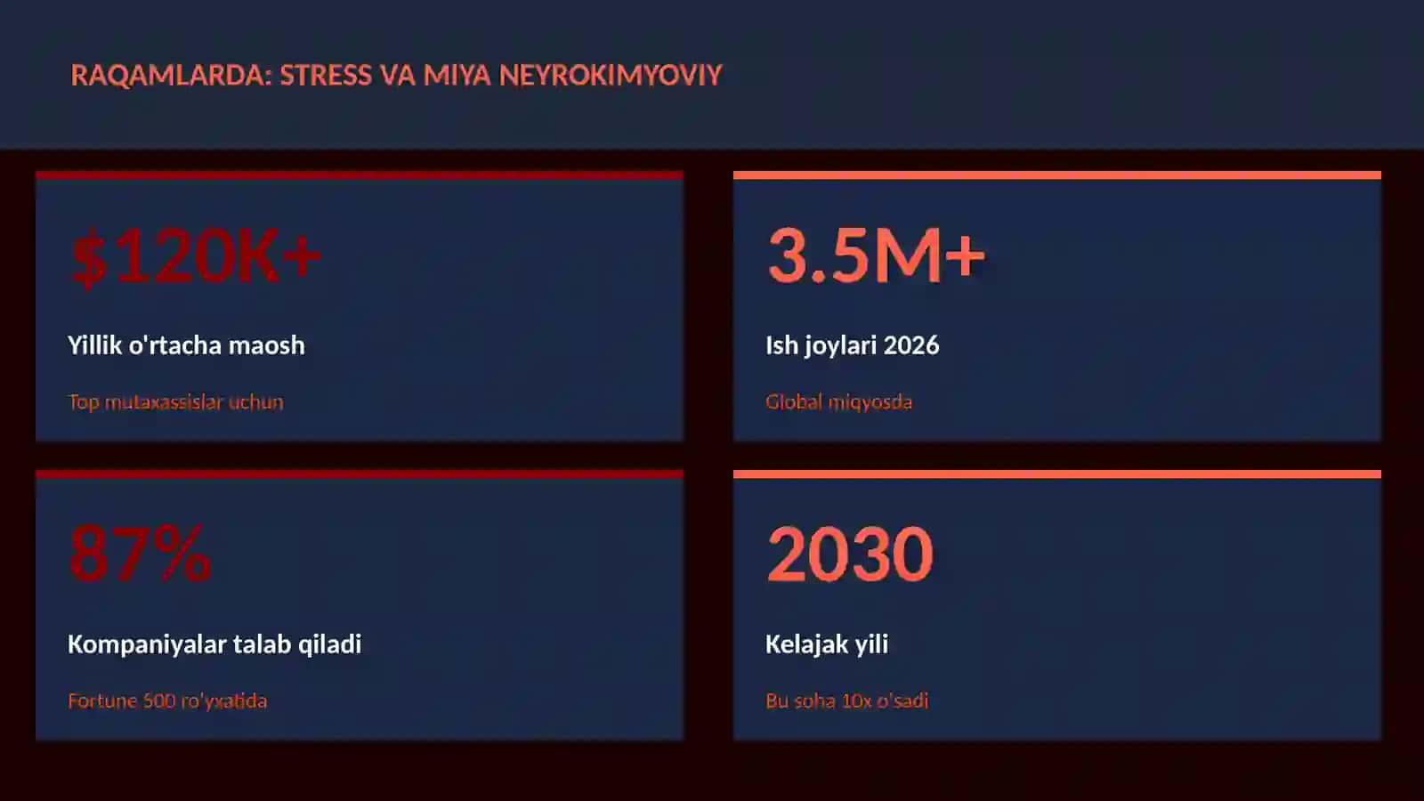 NEYROTEXNOLOGIYA VA MIYA 3