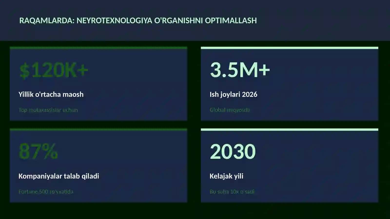 NEYROTEXNOLOGIYA VA MIYA 3