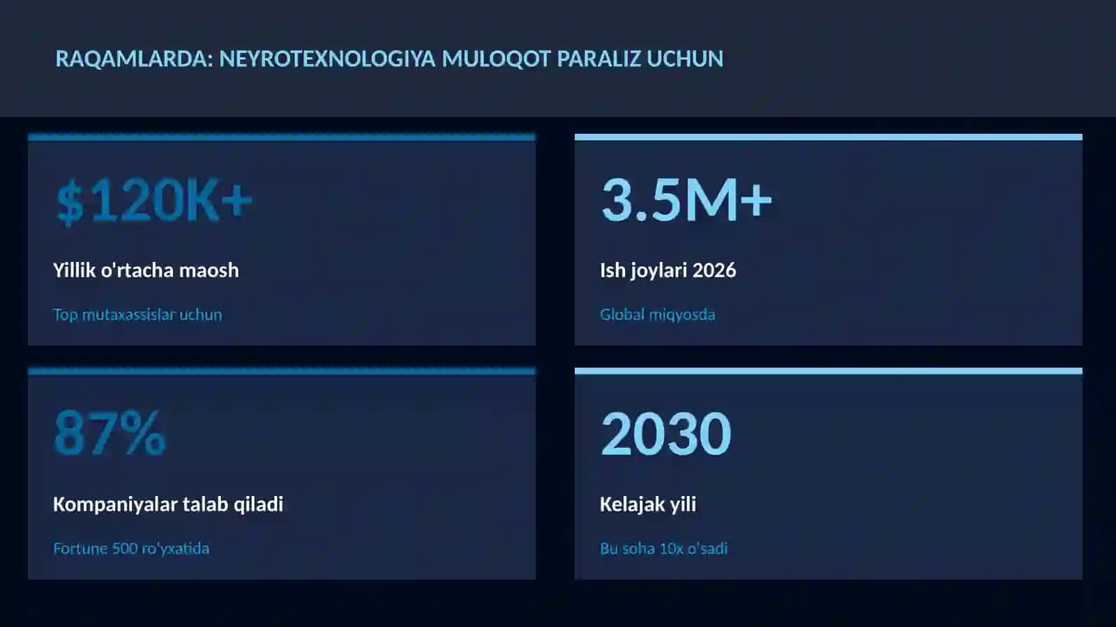NEYROTEXNOLOGIYA VA MIYA 3