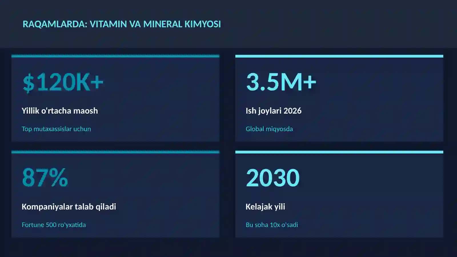 Vitamin va mineral kimyosi 3