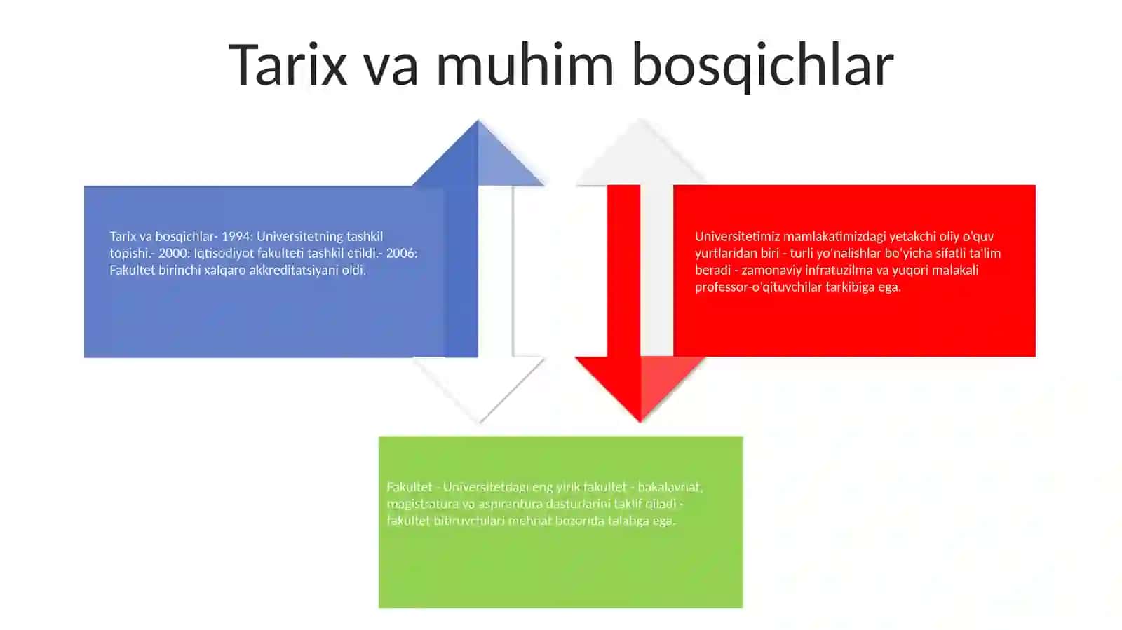 Missiya va Vizyon 3