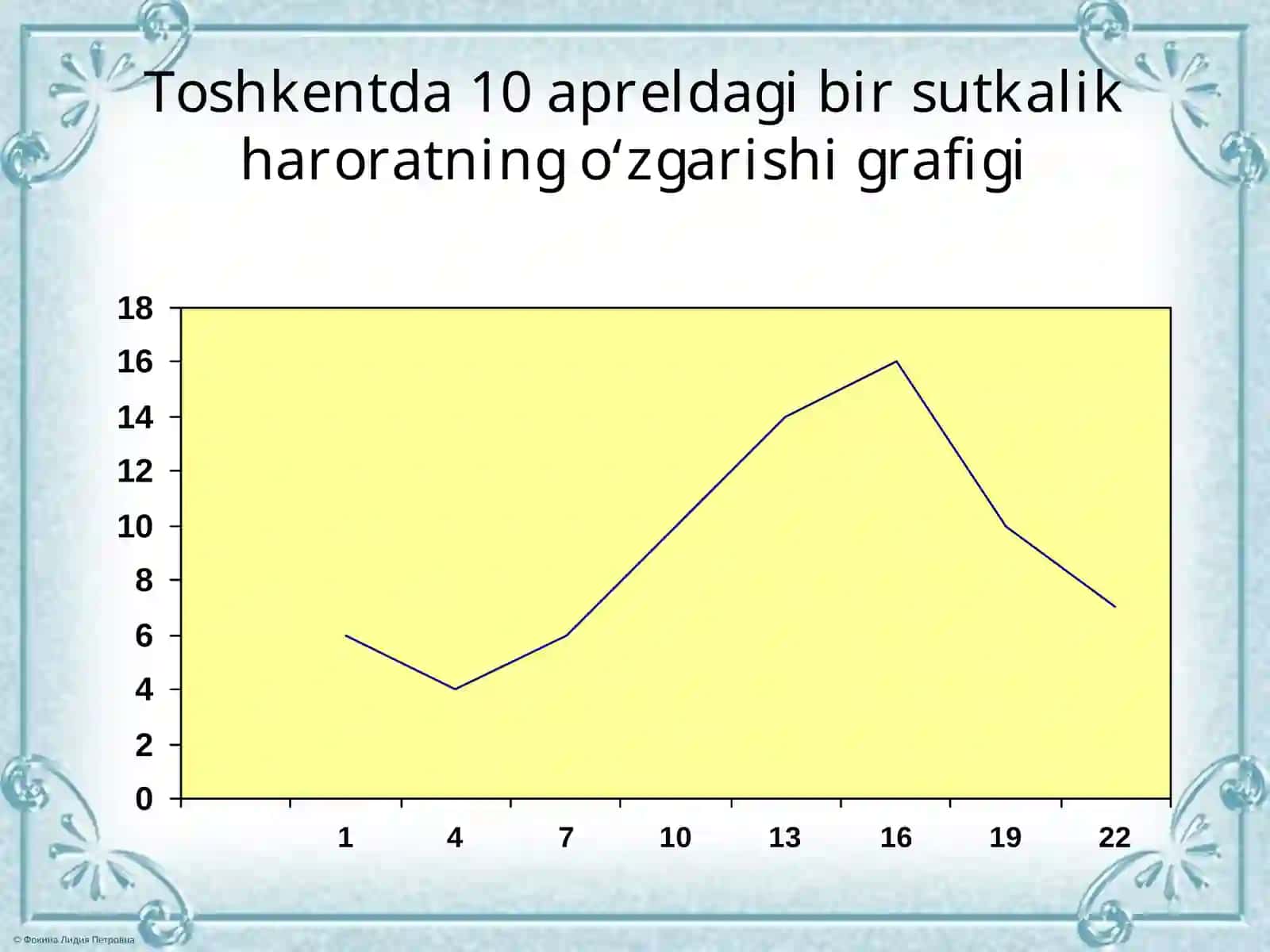 Sutkalik havo harorati o'zgarishi 3