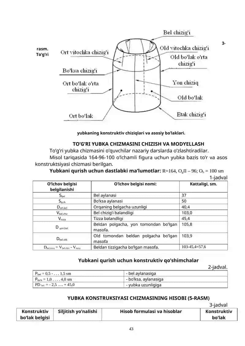 Ayollar yubkasini modellash, andoza tayyorlash, gazlamaga andozani joylashtirish, bichish 3