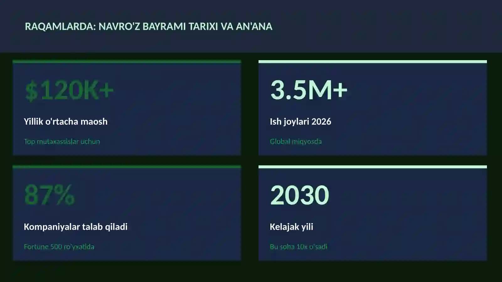 Navro'z bayrami tarixi va an'ana 3