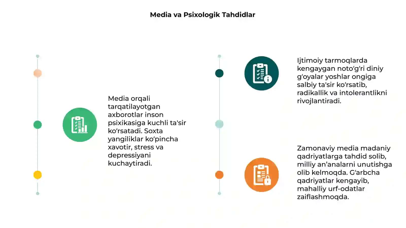Media makonda psixologik diniy va madaniy tahdidlari 3