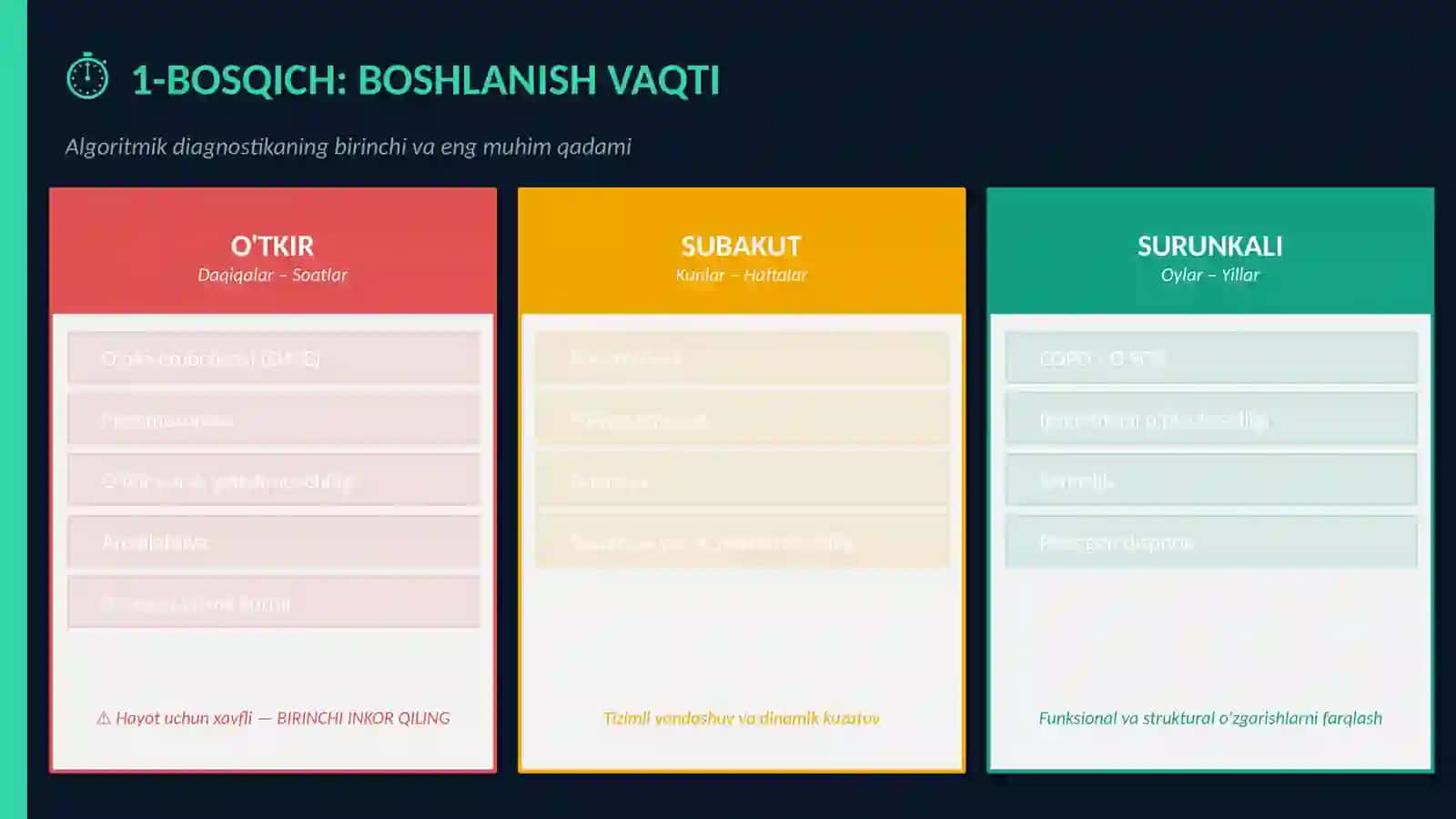 Hansirash differensial diagnostika 3