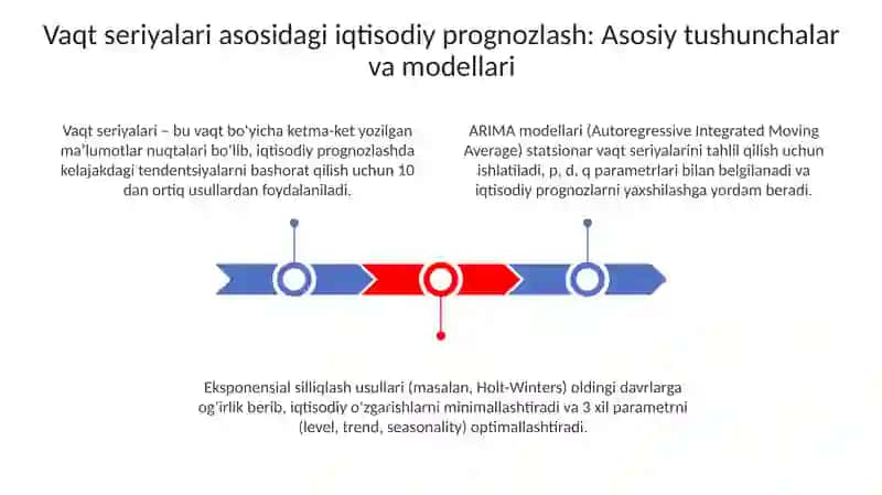 Vaqt seriyalari asosida iqtisodiy prognozlash 3