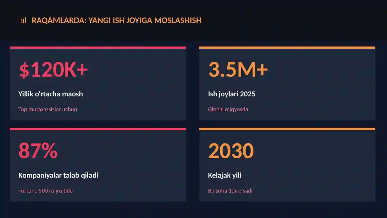 Yangi ish joyiga moslashish 3