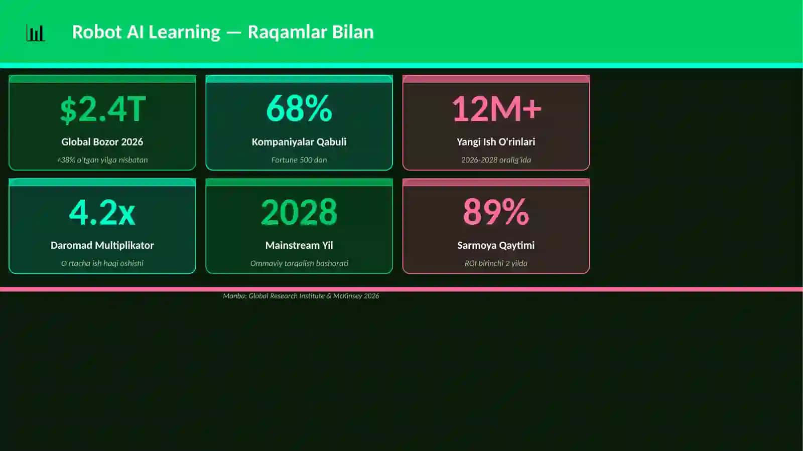 Robot AI Learning 3