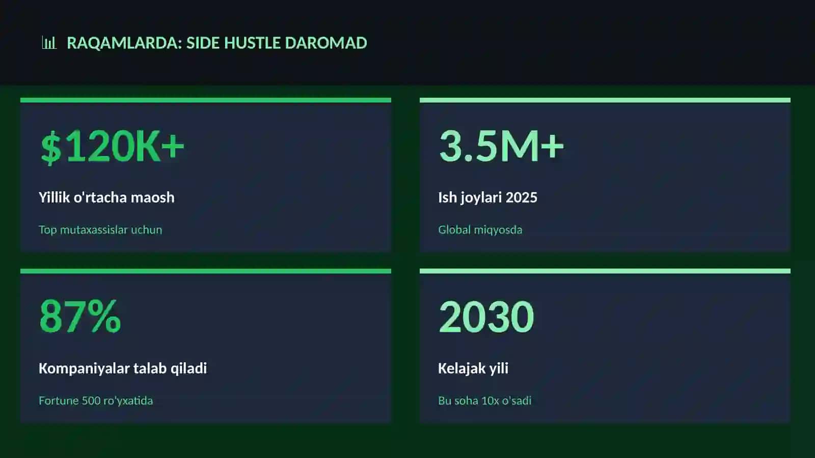 Side hustle daromad 3